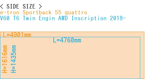 #e-tron Sportback 55 quattro + V60 T6 Twin Engin AWD Inscription 2018-